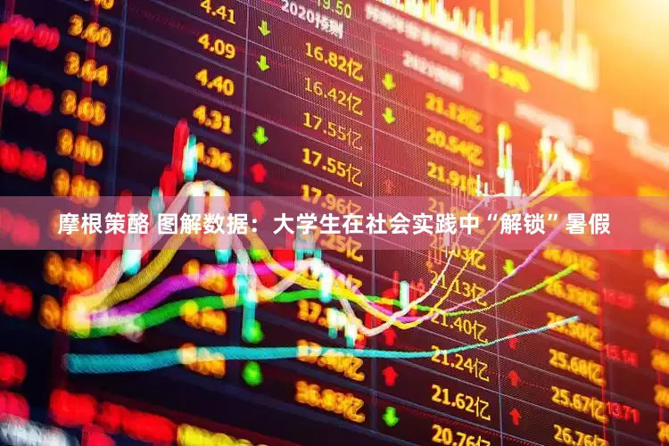 摩根策酪 图解数据：大学生在社会实践中“解锁”暑假